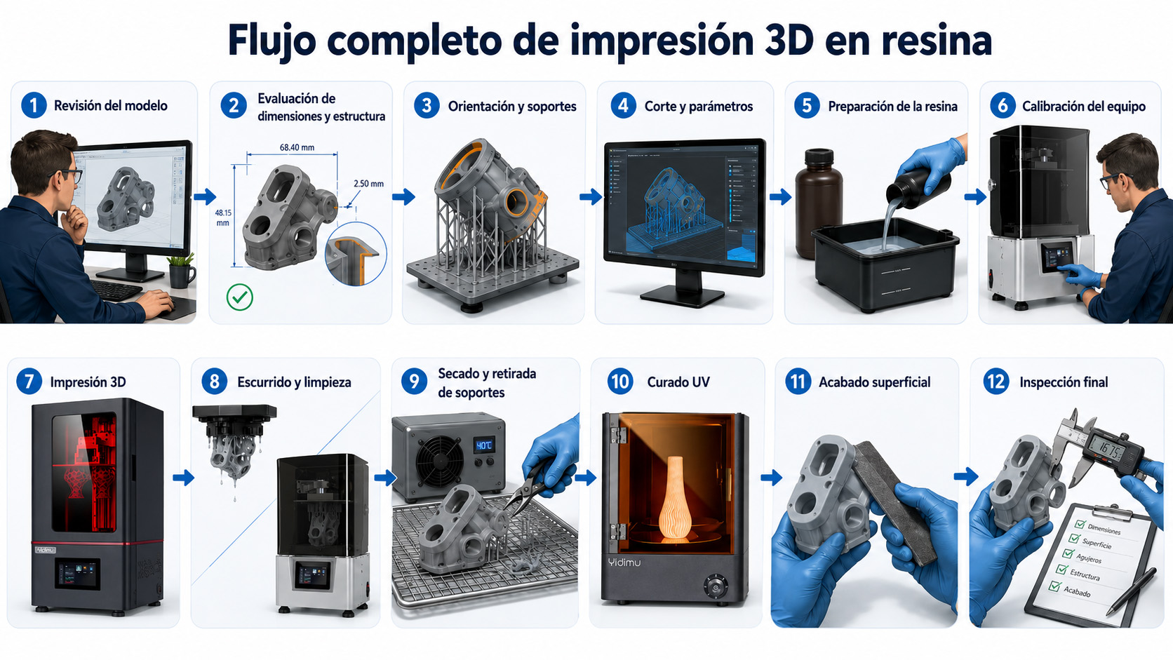 Flujo completo de impresión 3D en resina desde la revisión del modelo hasta la inspección final