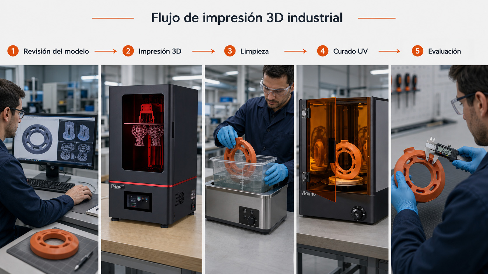 Flujo industrial desde la revisión del modelo hasta la impresión, limpieza, curado y evaluación